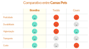 Compare as vantagens da Cama Suspesa
