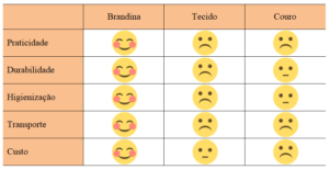 diferencas-cama-pet-satisfacao